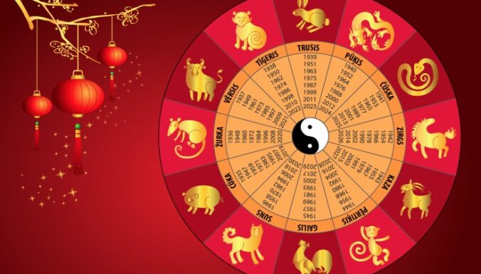 Китайский зодиак для путешественников: куда поехать каждому знаку в 2019 году