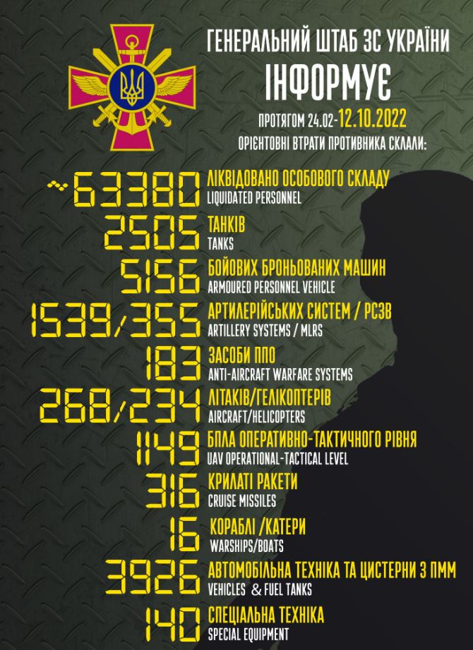Ukrainas armijas Ģenerālštābs